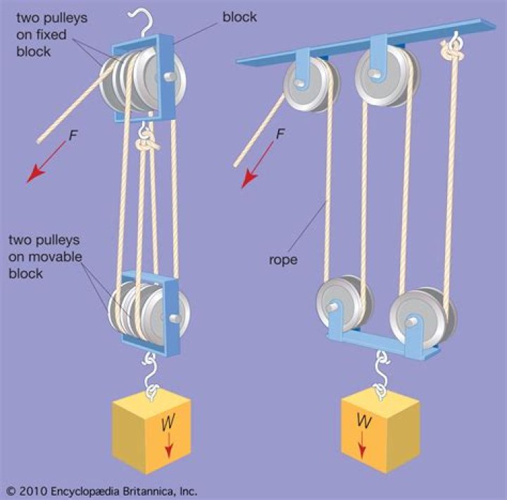 How to make a pulley system to lift heavy objects