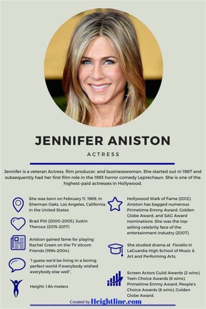 
Jennifer Aniston Has Had 2 Husbands and No Kids – Inside Her Love Life 