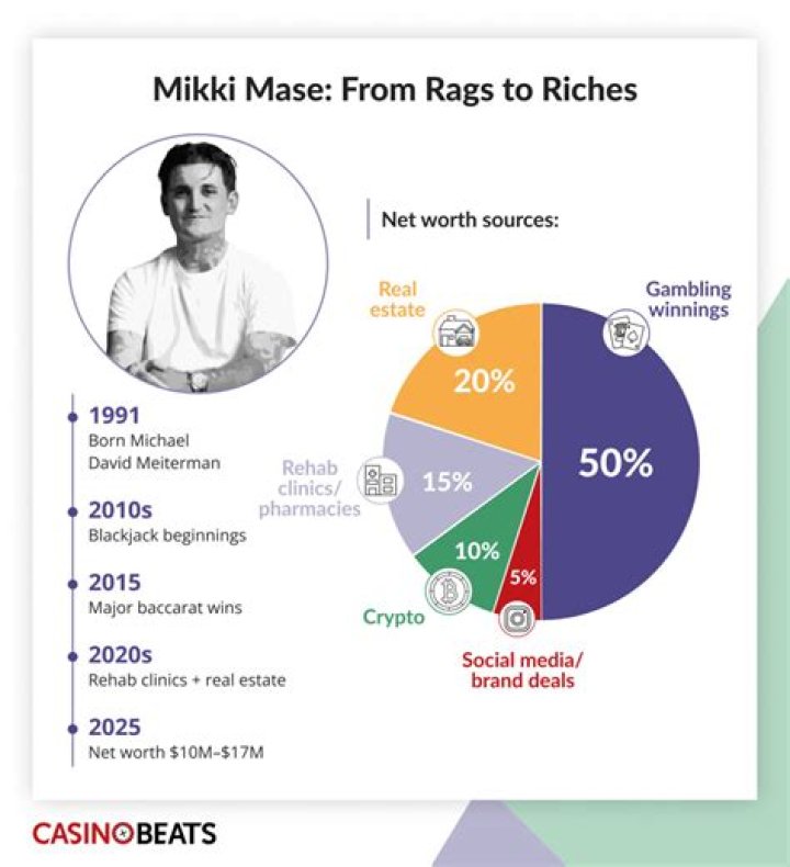 Mase Net Worth: How Rich Is the Rapper in 2022?