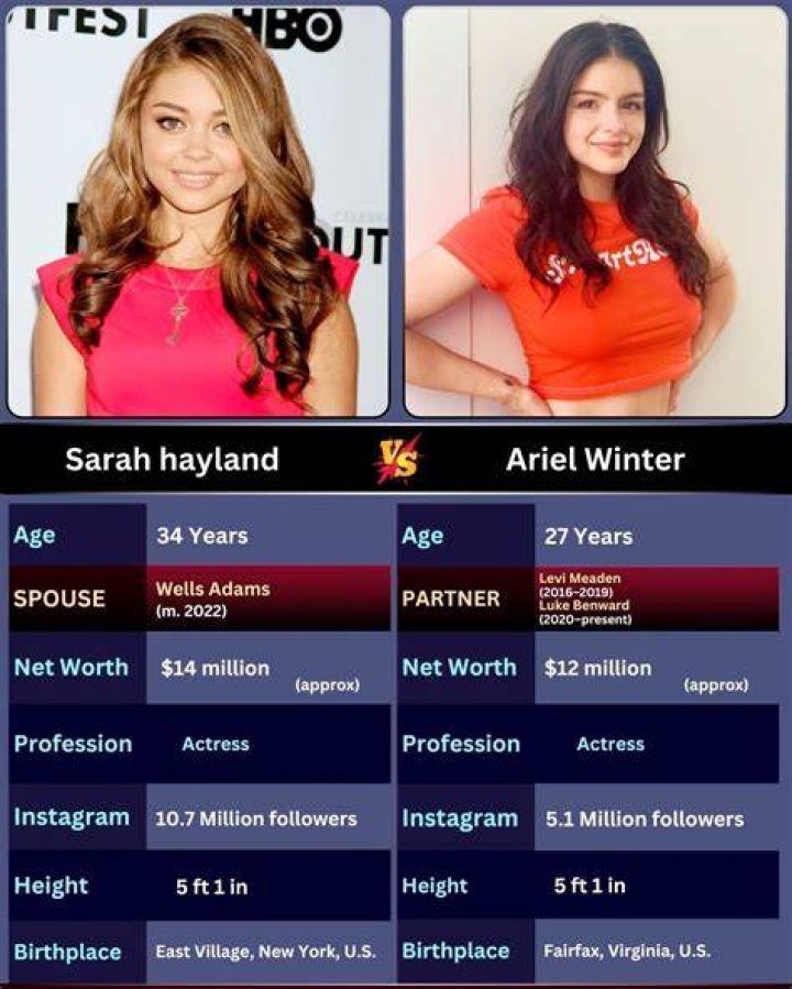 
Sara Hayland Height, Weight, Net Worth, Age, Birthday, Wikipedia, Who, Nationality, Biography 