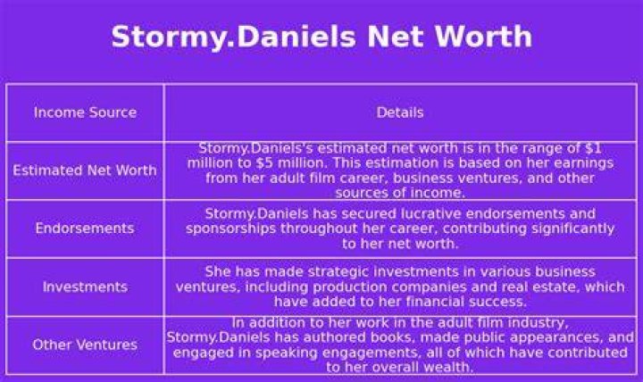 Susan Daniels Net Worth, Income, Salary, Earnings, Biography