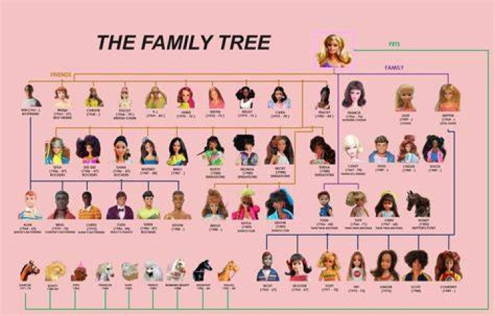 What is Barbie’s last name? Who is she named after?